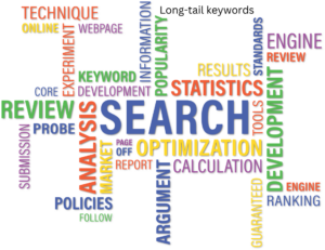 Long-tail keywords in seo strategy