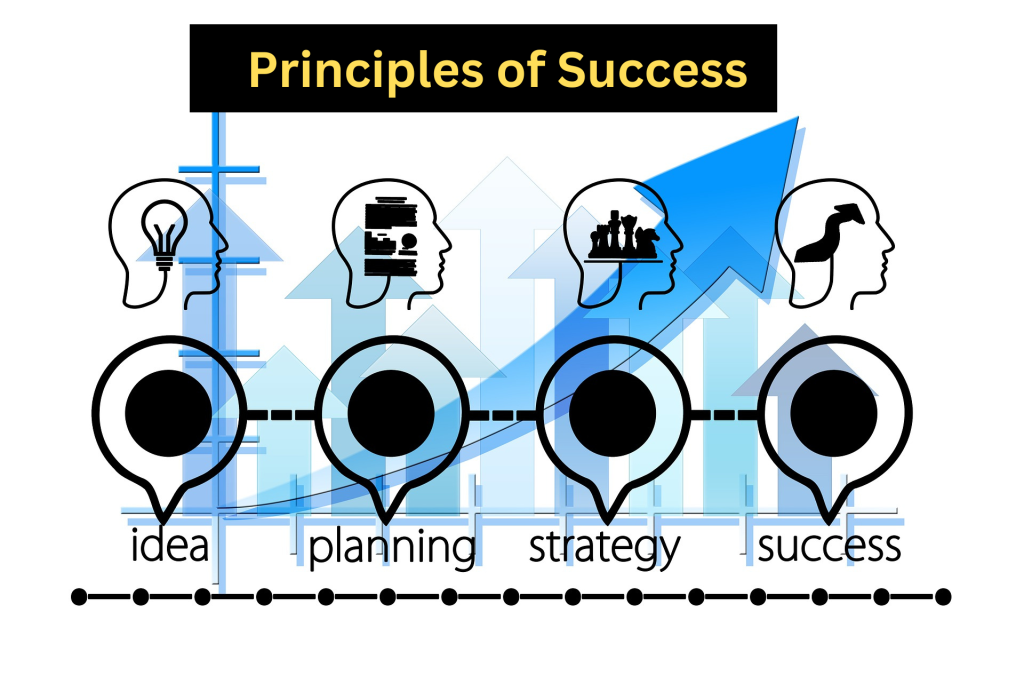 Principles of Success