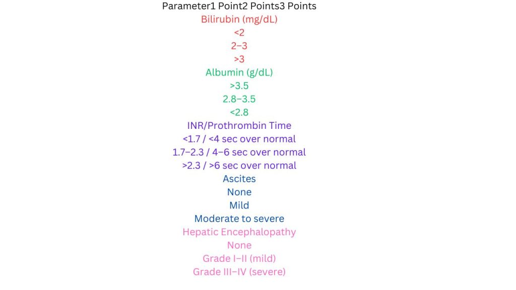 Child Pugh Score